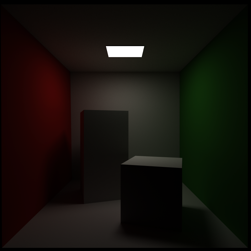Original Cornell Box